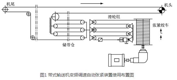 自動張緊裝置使用布置圖